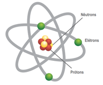 Quimica do ozonio estrutura do átomo